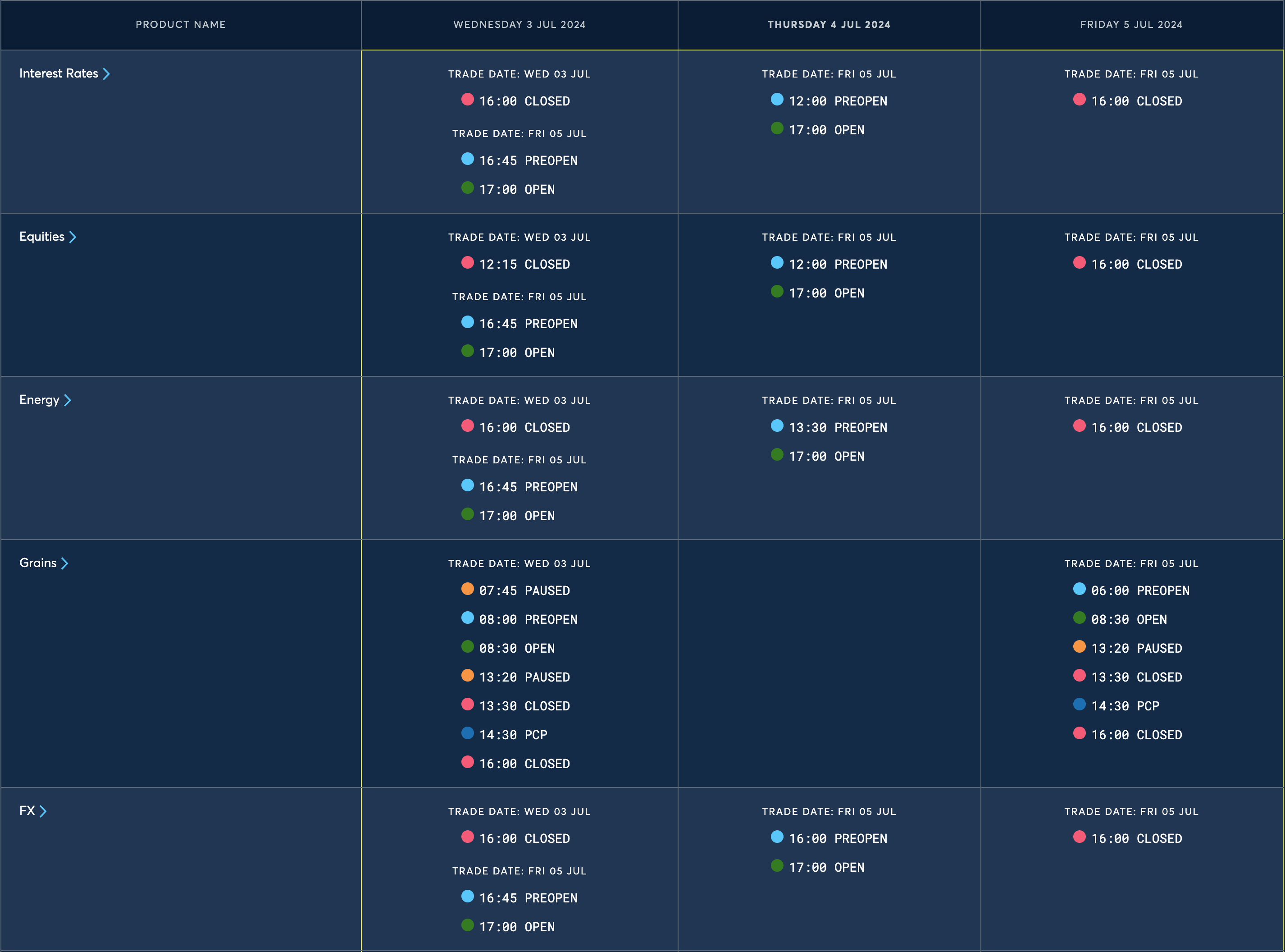 US Independence Day Holiday Trading Schedule (2024)